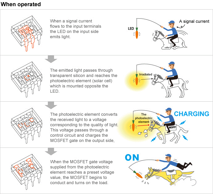 <Optical Isolation> When operated