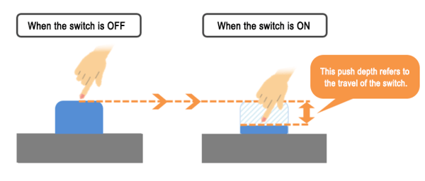 The travel of tactile switches