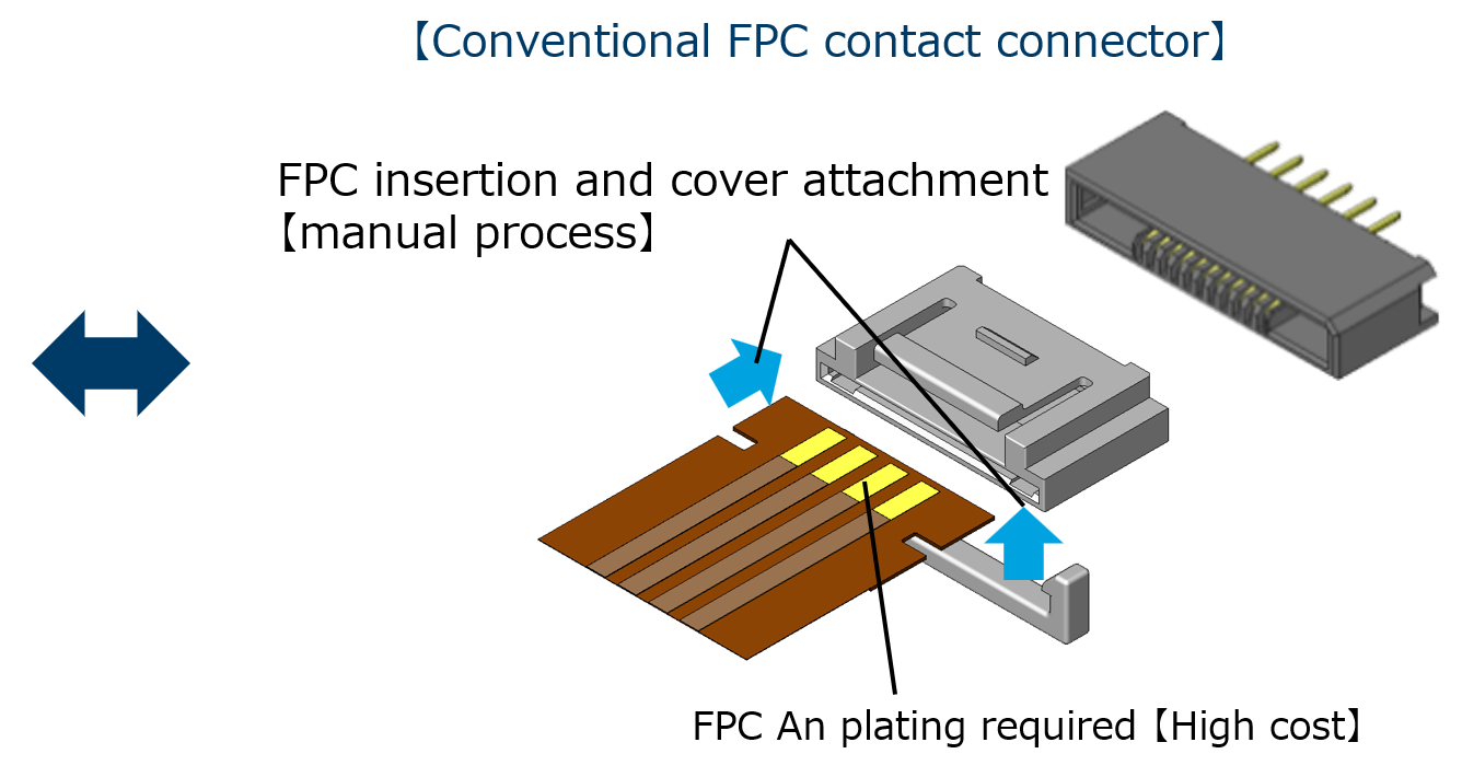 Conventional FPC contact connector Conventional FPC contact connector