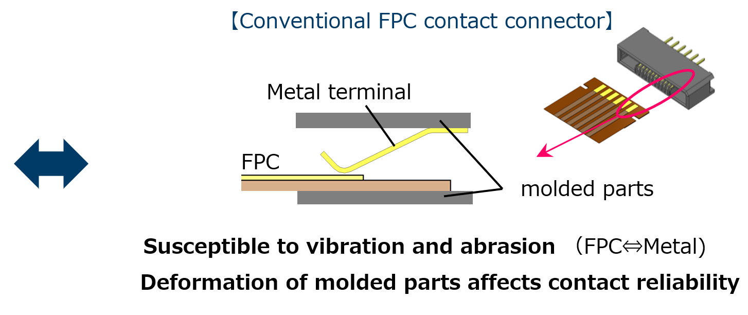 Conventional FPC contact connector Conventional FPC contact connector