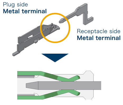 Metal on both sides/ Double contact structure