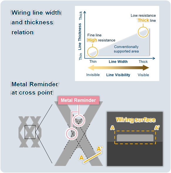 Wiring line width and thickness relation / Metal Reminder at cross point