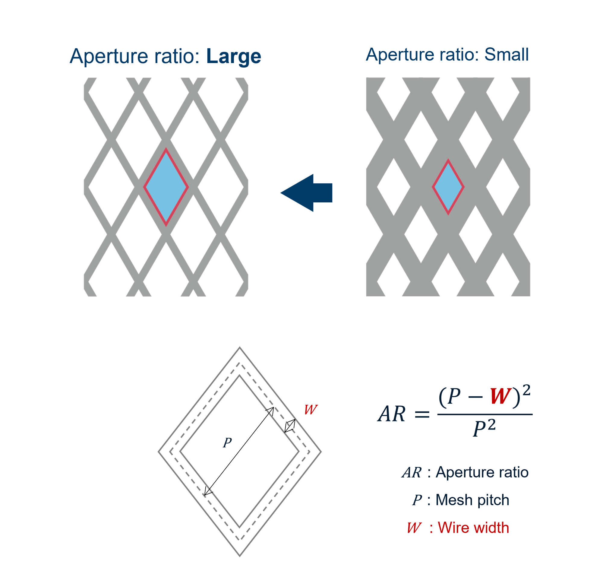 High Aperture Ratio