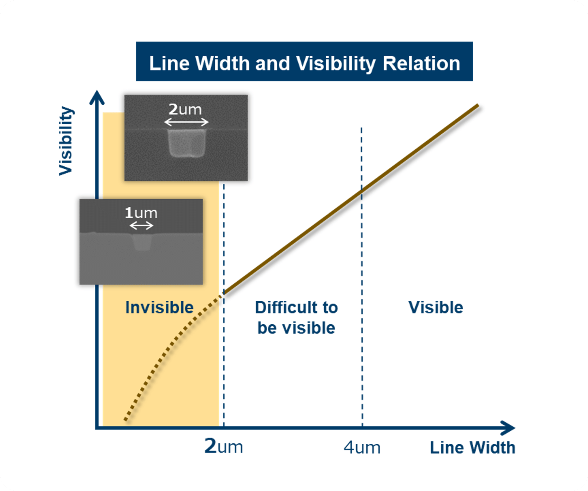 Wiring Visibility