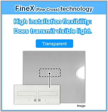FineX (Fine Cross) technology