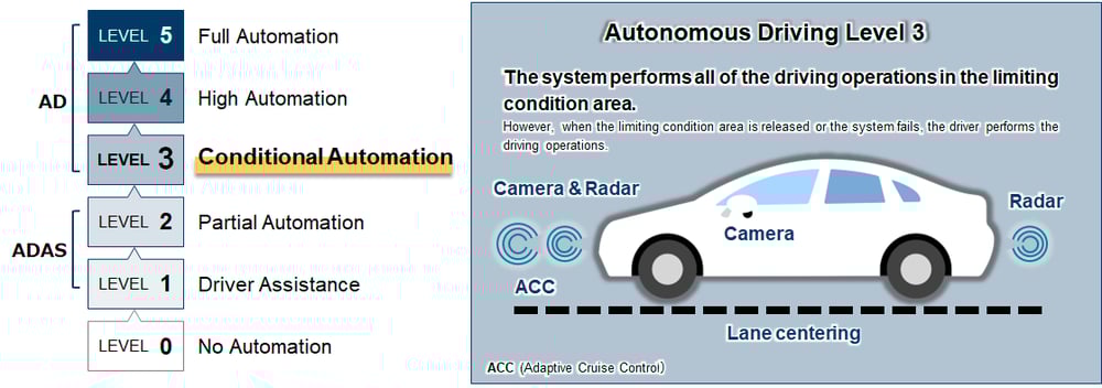 adas