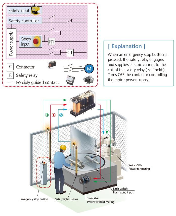 Self-holding Circuit during Emergency Stop