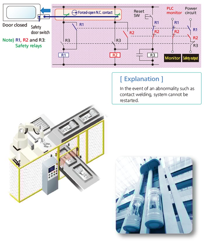 Detect Abnormalities and Stop the System Detect Abnormalities and Stop the System
