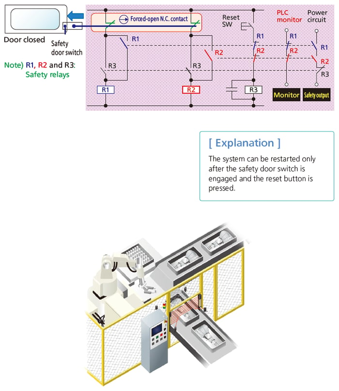 Ensuring Safety through Sequence Control