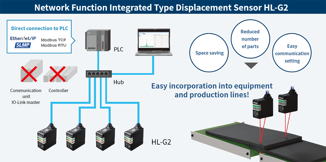 Network Function Integrated Type Displacement Sensor HL-G2