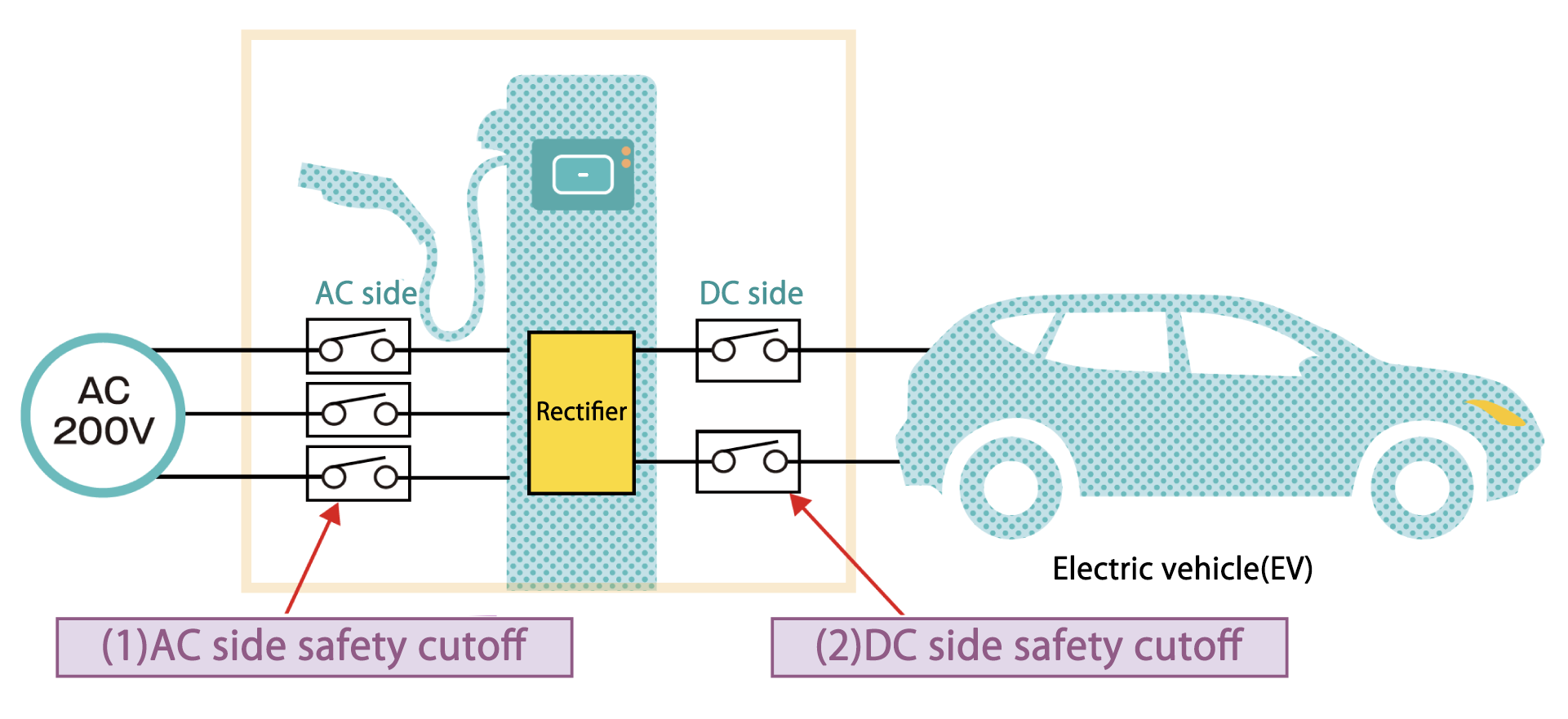 High capacity relays that support energy management (Application