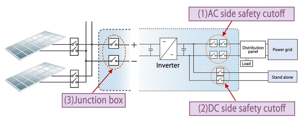High capacity relays that support energy management Application Circuit Diagram