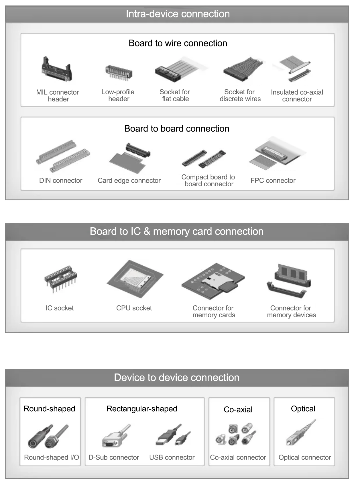 connector01_item4