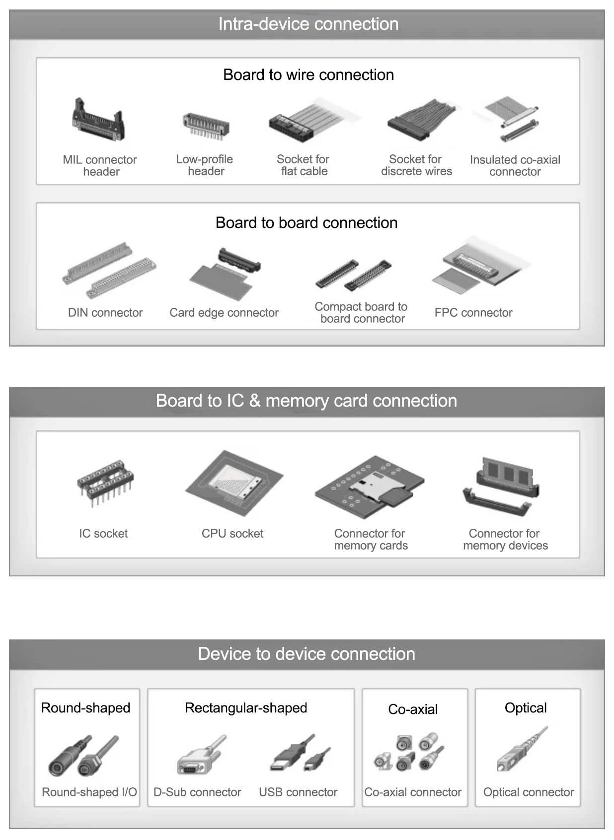 Connector introduction - What are connectors?