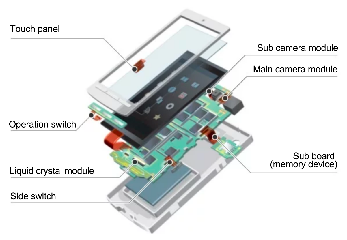 Connector introduction - What are connectors?