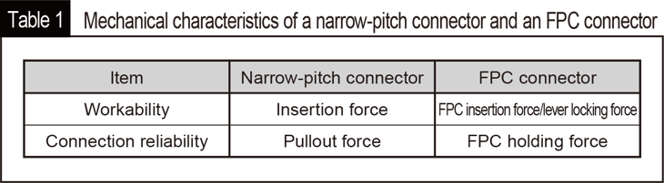 Table 1: Mechanical characteristics of a narrow-pitch connector and an FPC connector