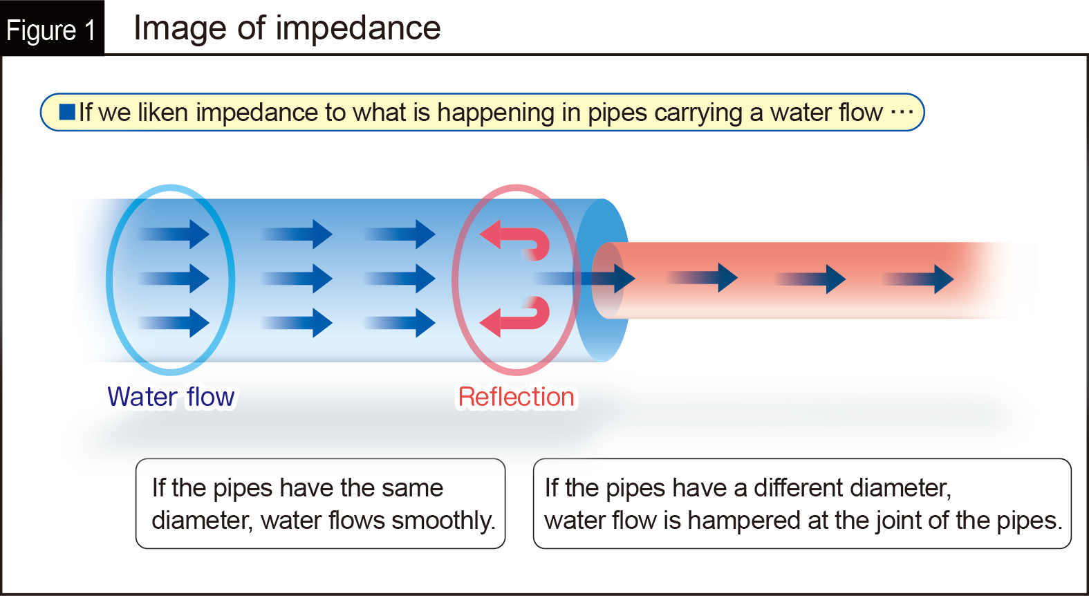 Fig. 1 Image of impedance