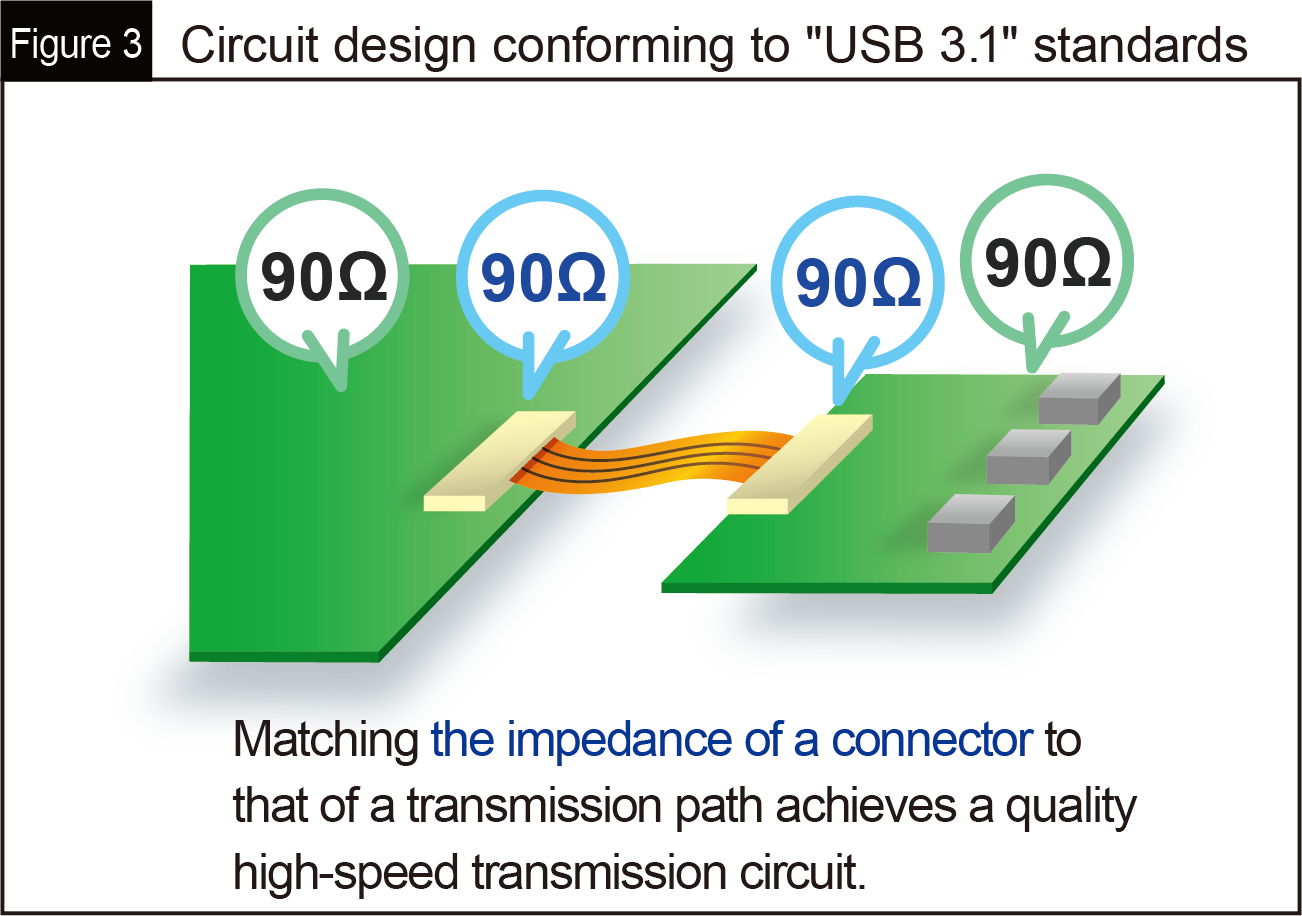 Fig. 3 Circuit design conforming to "USB 3.1" standards