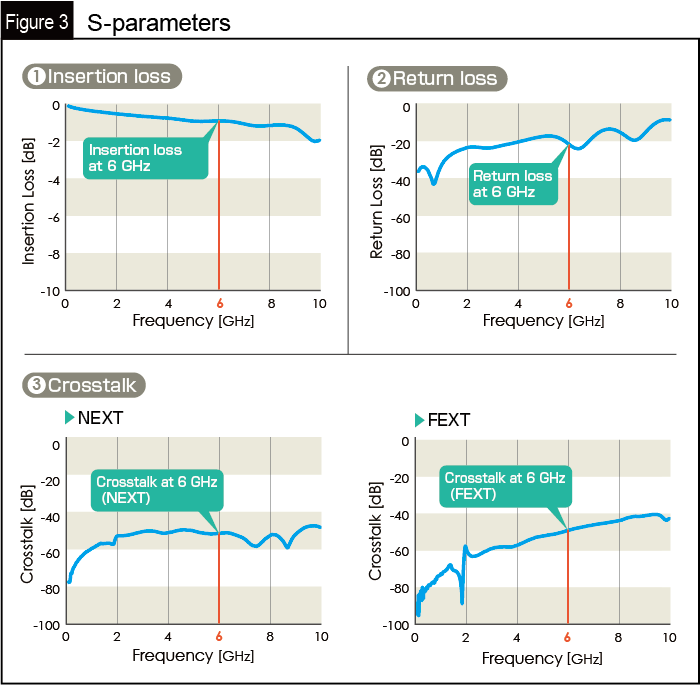 Introduction to Transmission Characteristics (1) Essential Knowledge