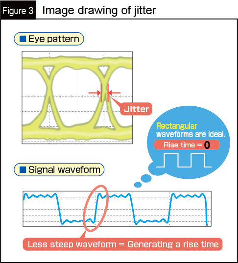 Fig. 3 Image drawing of jitter