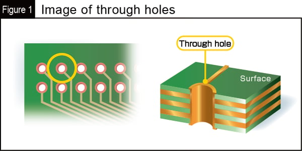 Image of through holes