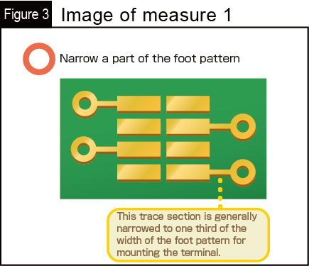 Image of measure 1