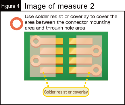 Image of measure 2