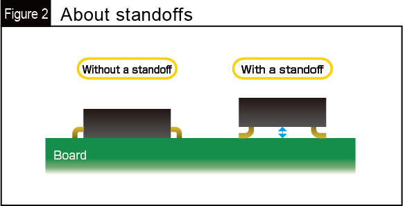 About standoffs