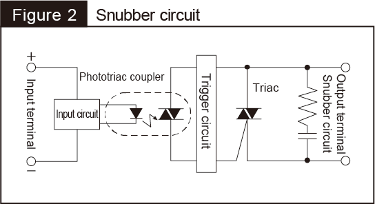 Fig. 2 Snubber circuit
