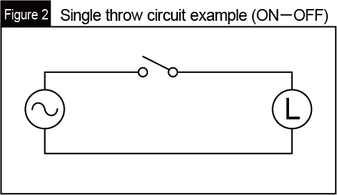 Single throw circuit example