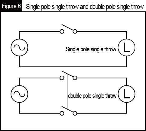Single pole single throw and double pole single throw