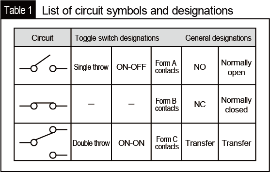 Contact Types and Designations of Toggle Switches