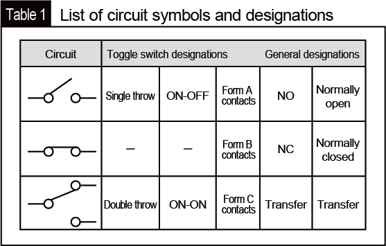 List of circuit symbols and designations