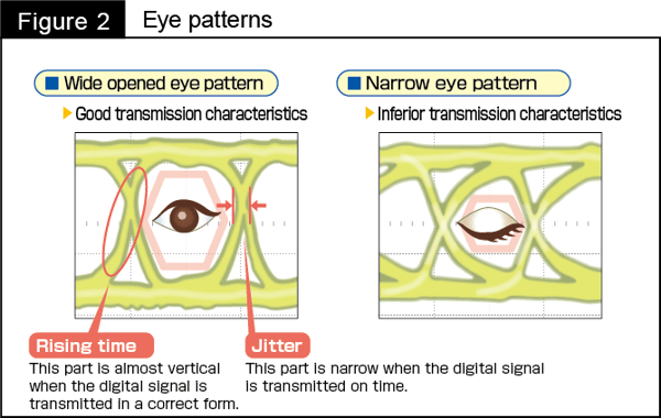 Fig. 2 Eye patterns