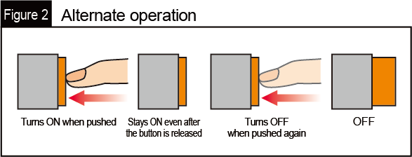 Alternate operation