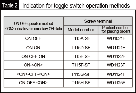 Indication for toggle switch operation methods