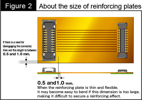 Figure 2: About the size of reinforcing plates