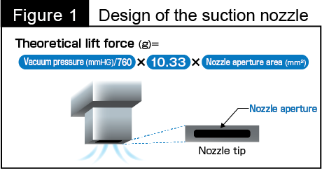 Figure 1: Design of the suction nozzle aperture face