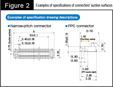 Figure 2: Examples of specifications of connectors' suction surfaces