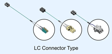 Small form-factor pluggable (SFP) switch: Active Optical Connector (AOC) V series (LC Connector type)