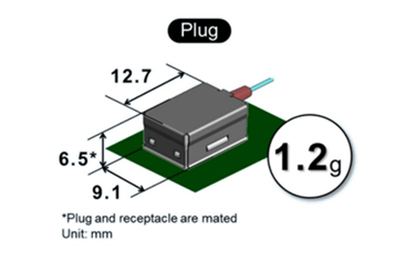 Compact and lightweight optical active connector (AOC)