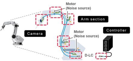 Active Optical Connector (AOC) used in industrial robots