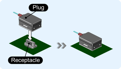 Active Optical Connector V Series (AOC) Simple connection: No wiring or equipment adjustment is required, just connect the plug to the receptacle and optical transmission can be achieved.