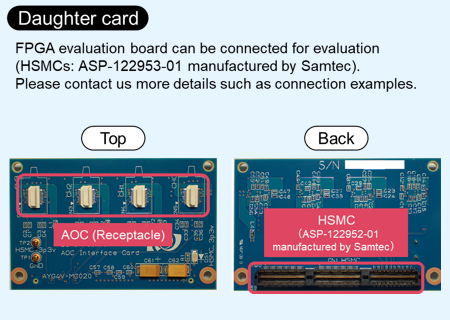 Active Optical Connector V Series (AOC) Design Support: Daughter card, FPGA evaluation board can be connected for evaluation (HSMCs: ASP-122953-01 manufactured by Samtec).