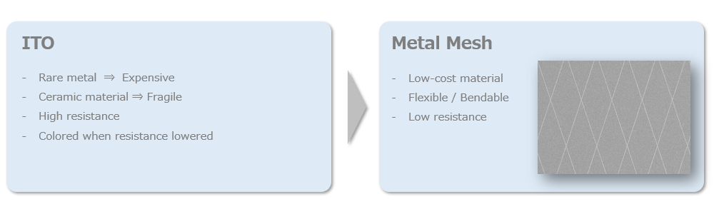 nanoMesh™ Transparent Conductive Film