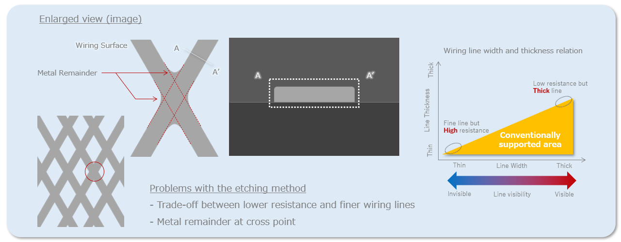 Conventional Etching Type Metal Mesh