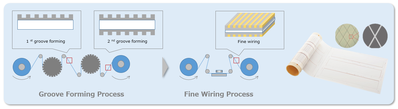 Transparent Conductive Film FineX - Panasonic