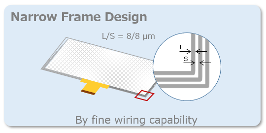 Narrow Frame Design