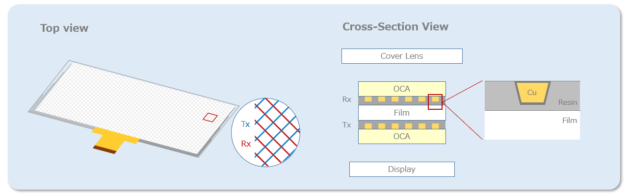 Touch Sensor Application