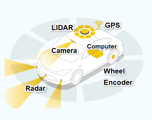 Ensuring Sensing Functionality